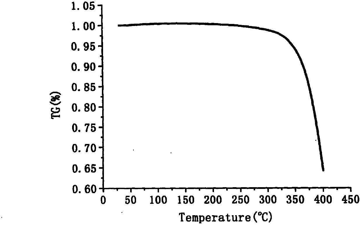 Method of for desulfurization by wet oxidation of hydrogen sulfide at medium-high temperature