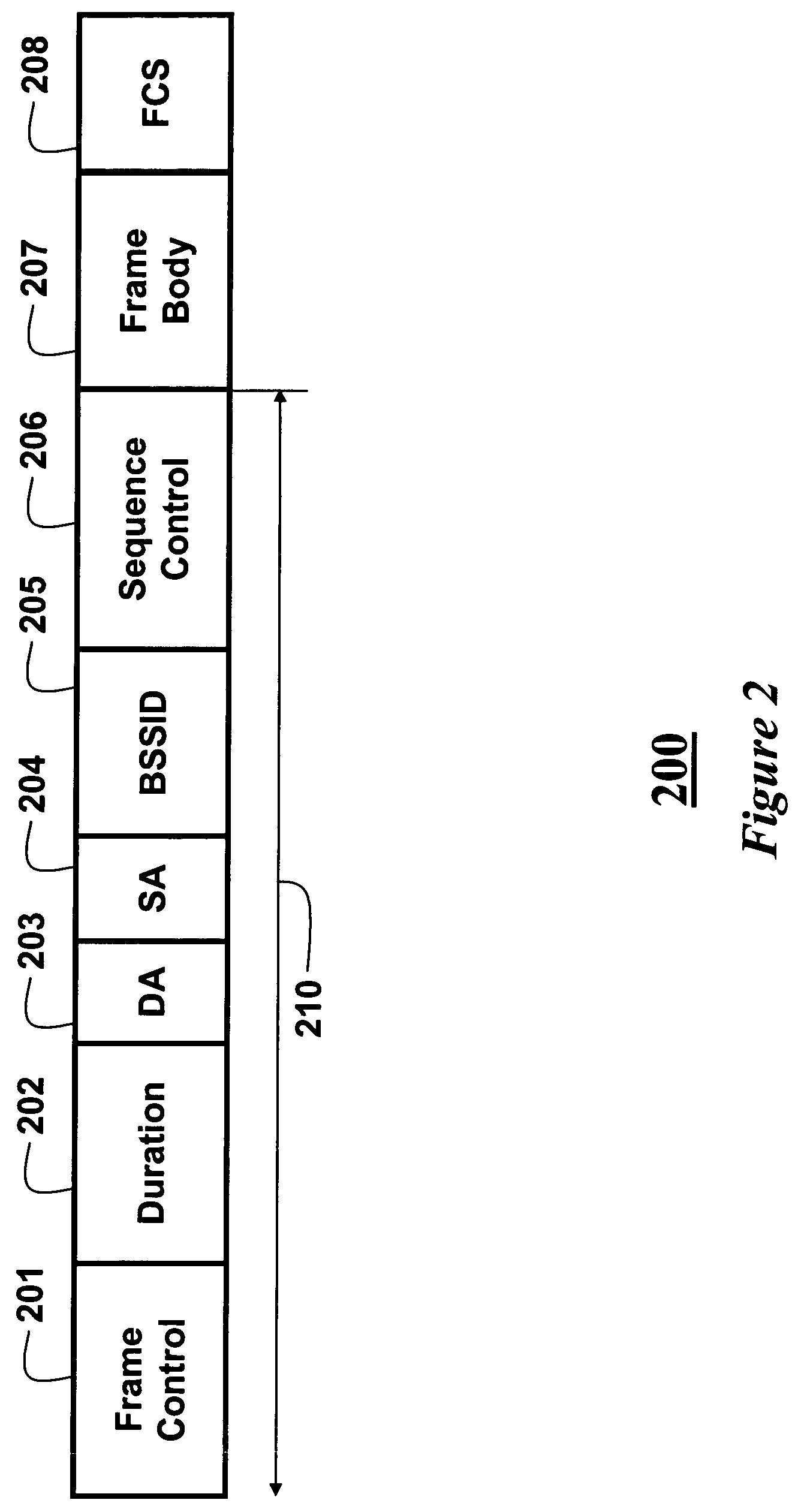 Signaling in a wireless network with sequential coordinated channel access