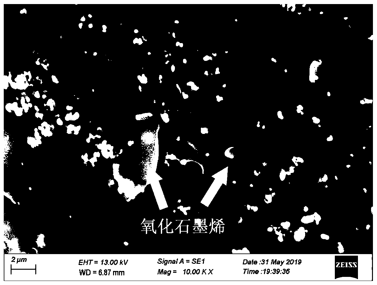 Barium titanate and graphene oxide synergistically enhanced poly-L-lactic acid composite material and preparation method thereof