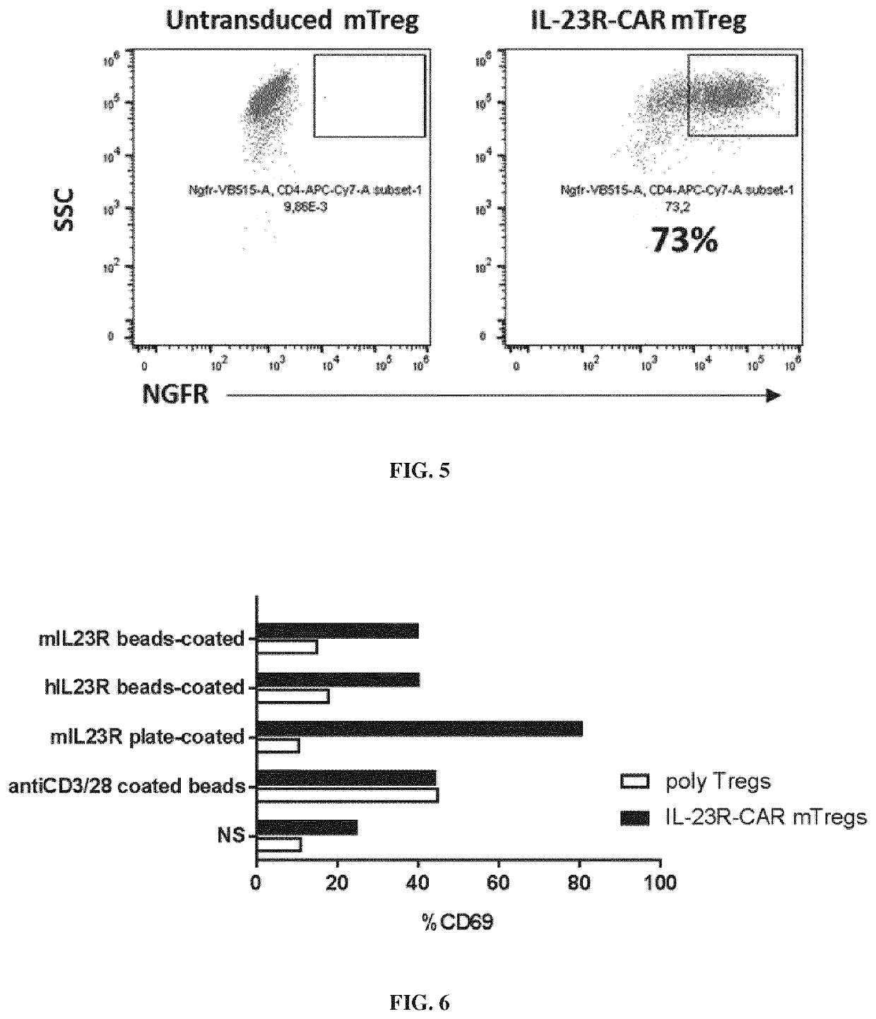 Chimeric antigen receptor specific for interleukin-23 receptor