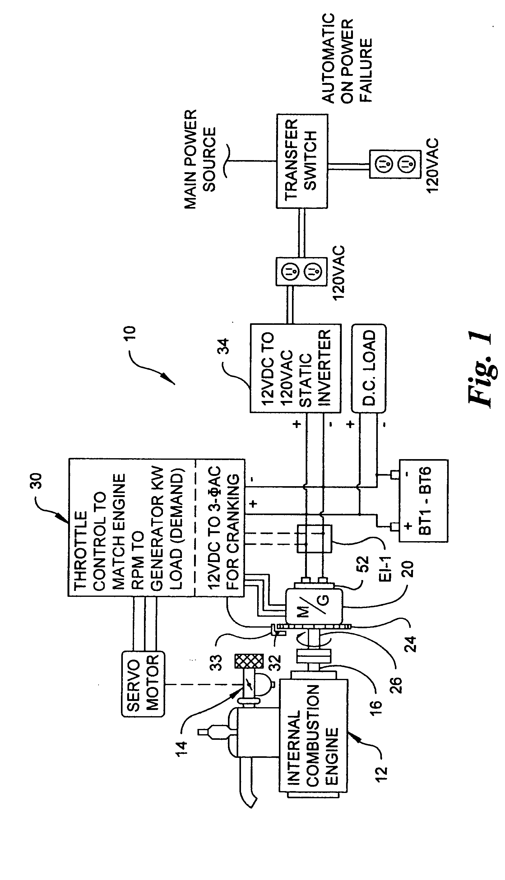 Phase angle control for synchronous machine control