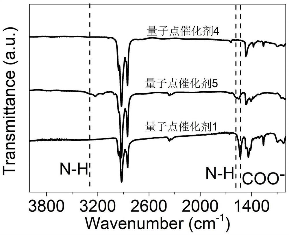 Method for producing hydrogen peroxide based on photocatalysis of cadmium-based colloidal quantum dots and application