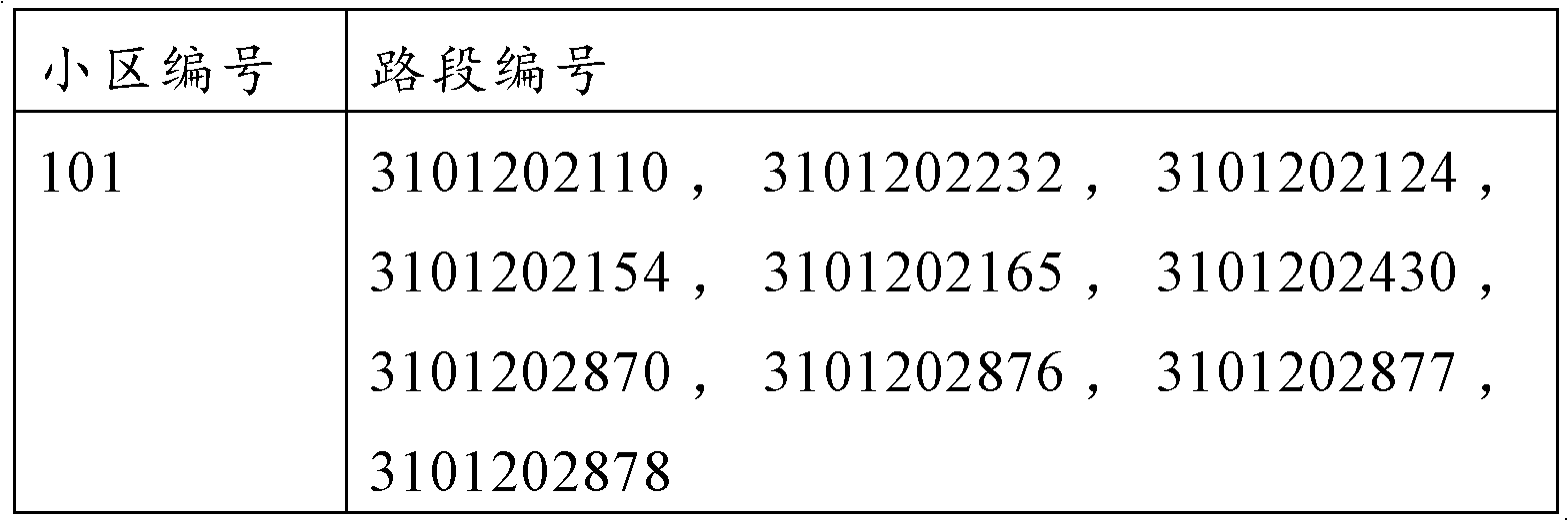 Method and system for calculating taxi passenger information
