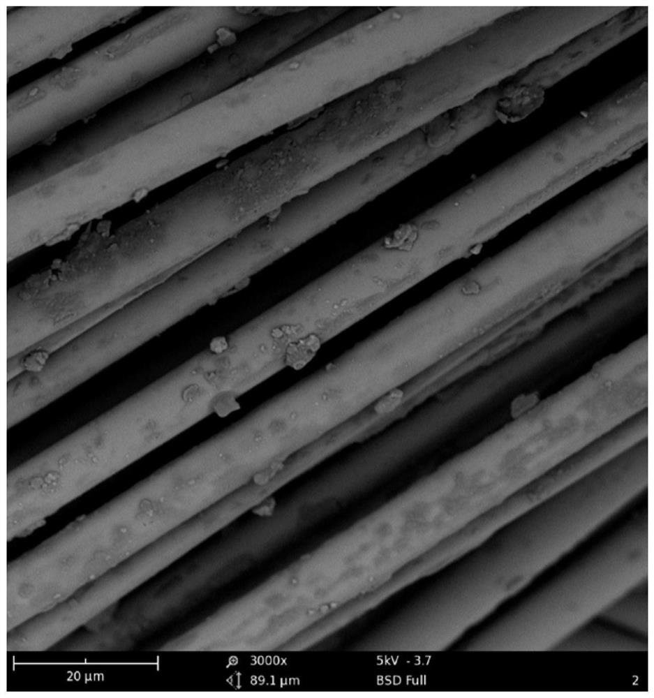 A heat-absorbing light-shielding waterproof, oil-proof and anti-fouling curtain fabric and its preparation method