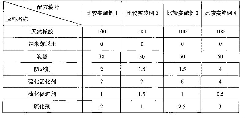 Fatigue-resisting natural rubber nano composite material and preparation method thereof
