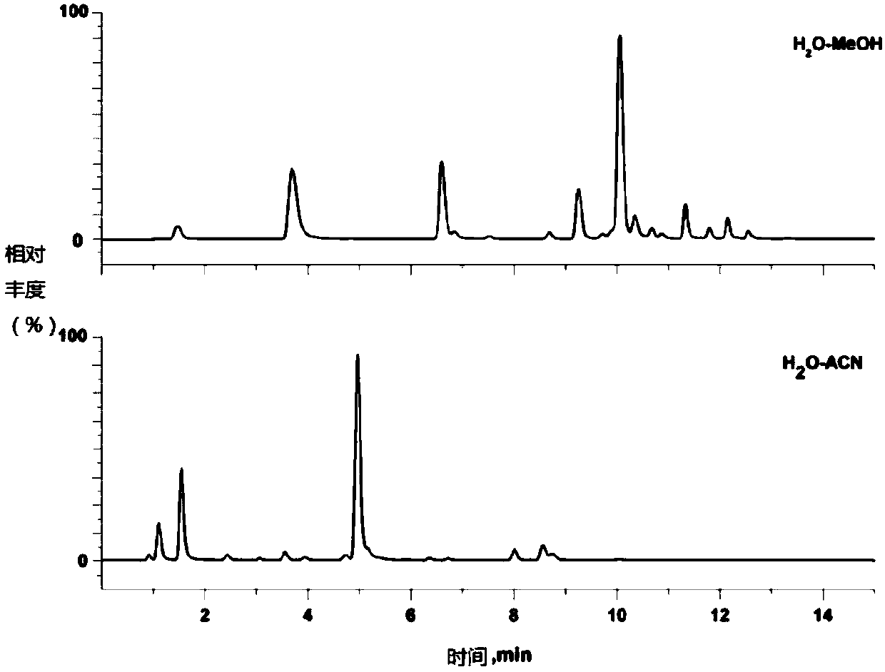 A rapid quantitative detection method for bisphenol compounds in dairy products