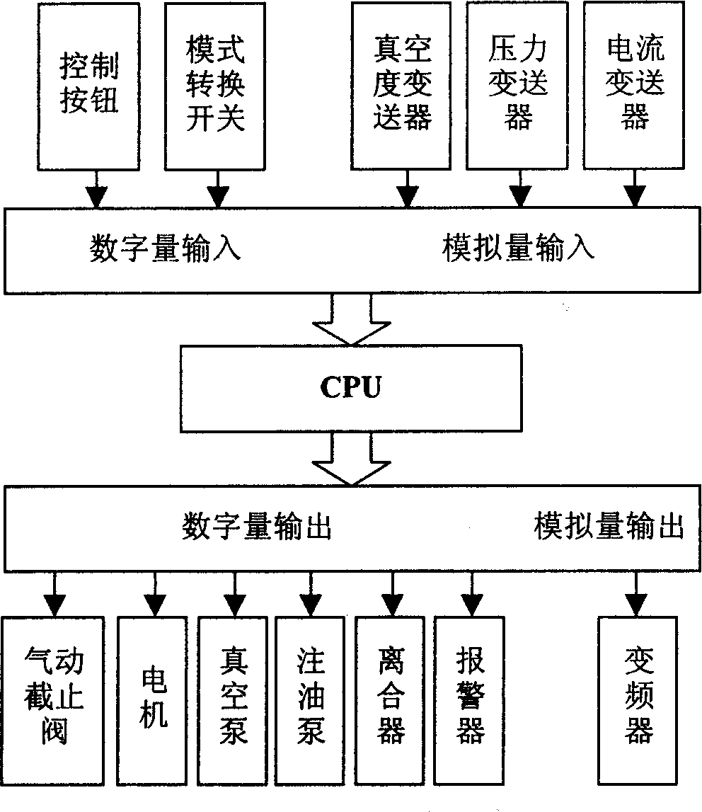 Air-conditioner compressor performance testboard and testing method for vehicle based on PLC