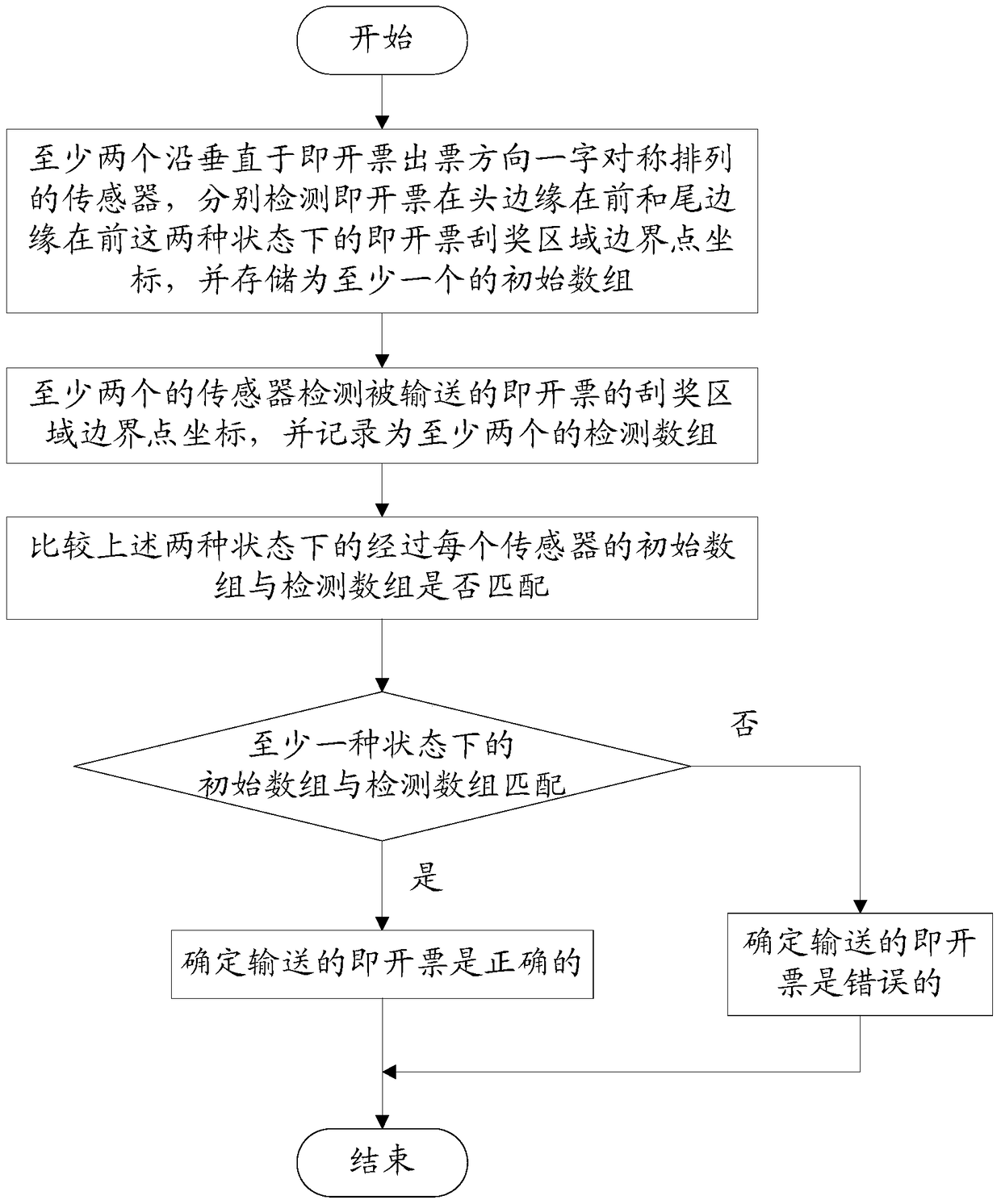 Device and method for instant ticketing through scratch area recognition