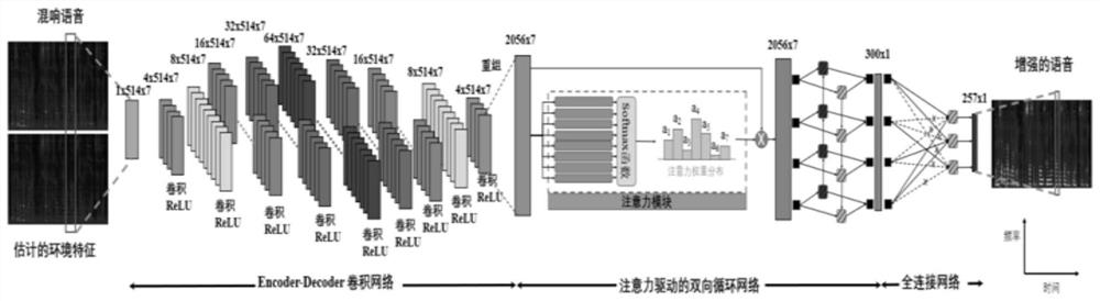 Environment Adaptive Speech Enhancement Algorithm Based on Attention-Driven Recurrent Convolutional Network