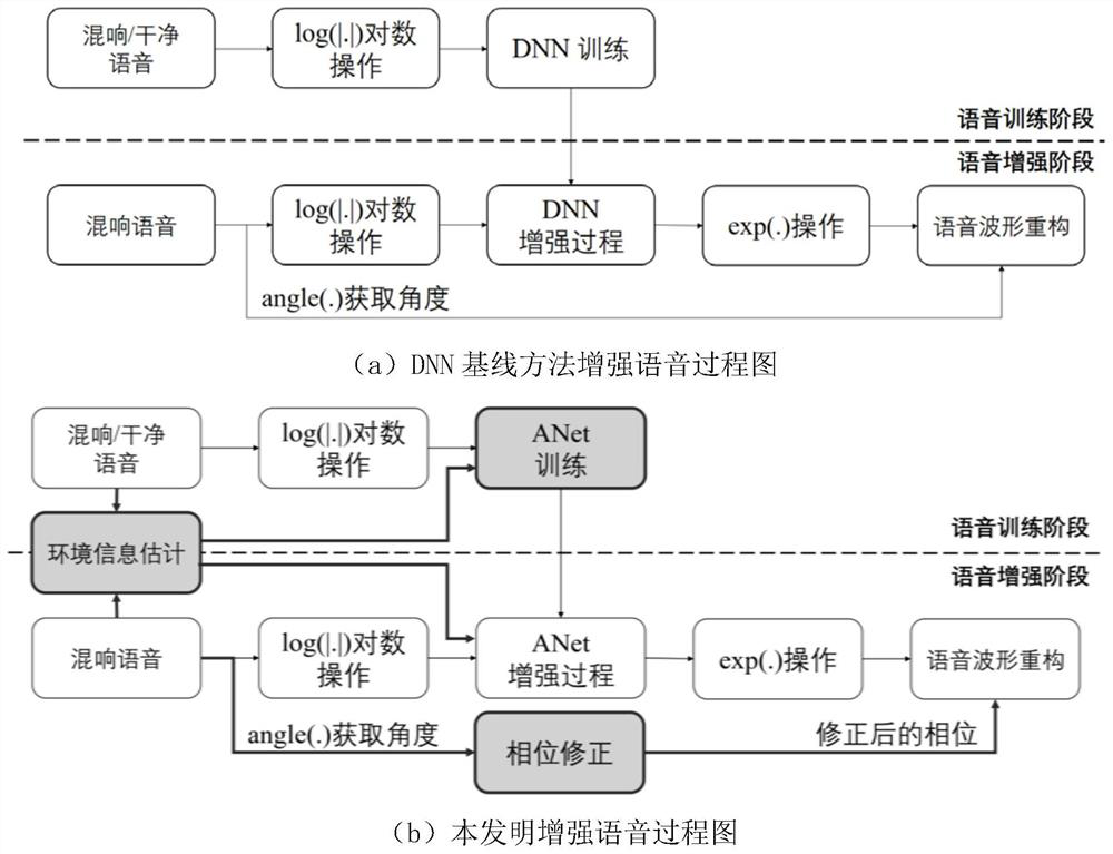 Environment Adaptive Speech Enhancement Algorithm Based on Attention-Driven Recurrent Convolutional Network