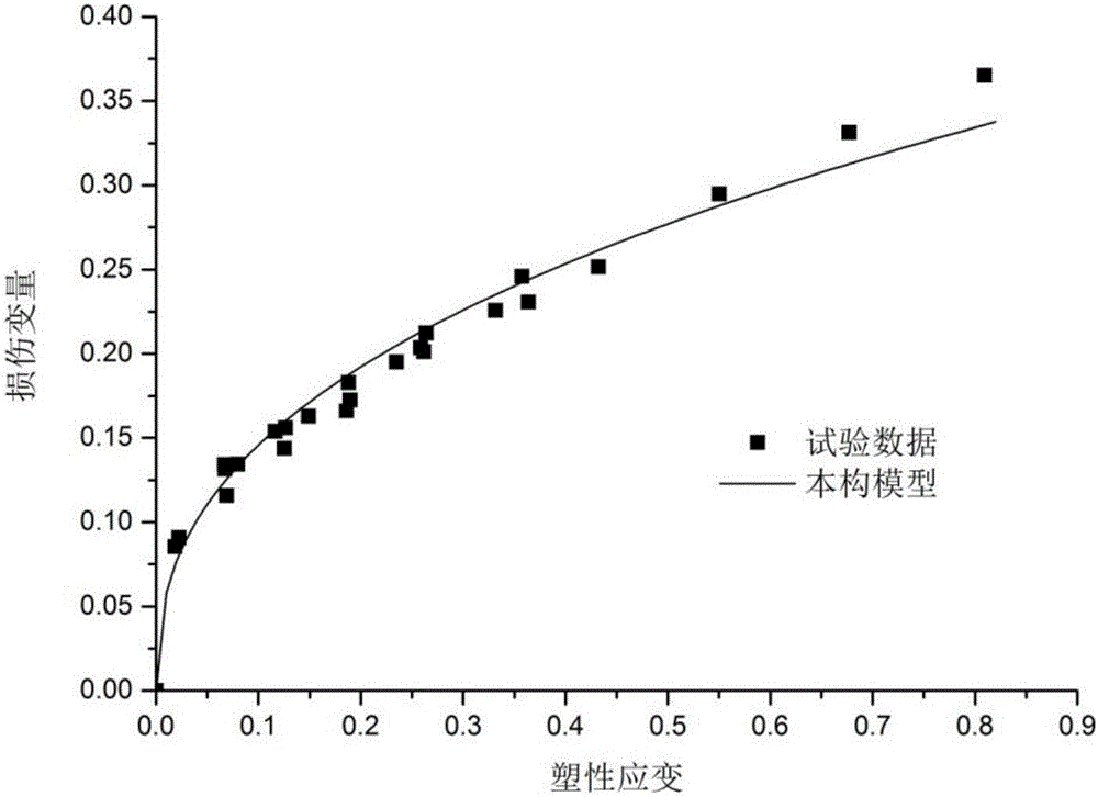 Construction method of polycarbonate uniform constitutive model based on tensile tests and compression tests