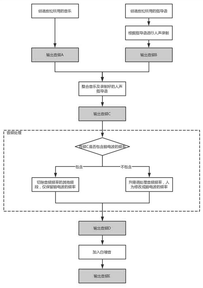 Audio processing method and system