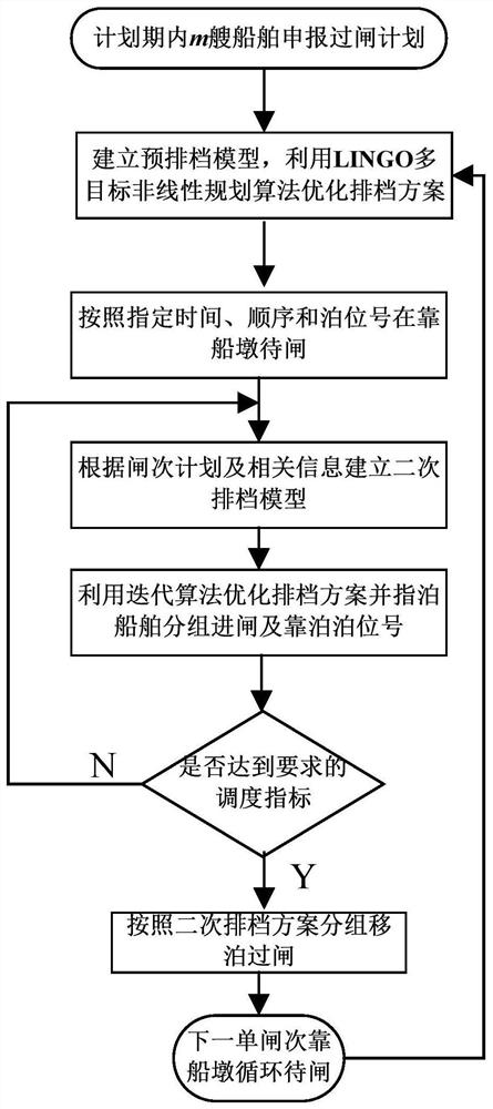 A dispatching and shifting method suitable for one-way continuous lock-passing ships