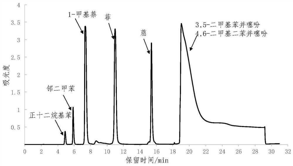 Separation and Characterization Method, Two-dimensional Liquid Chromatography and Device of Heavy Oil Aromatic Components
