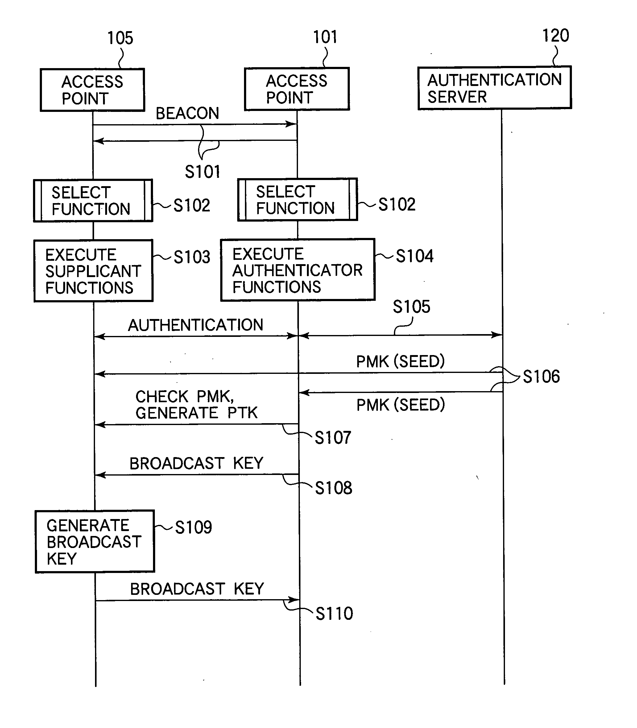 Wireless access point apparatus and method of establishing secure wireless links
