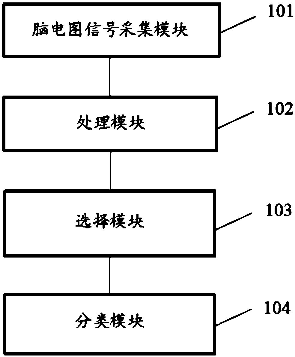 Video awakening degree classification method and device and computer device