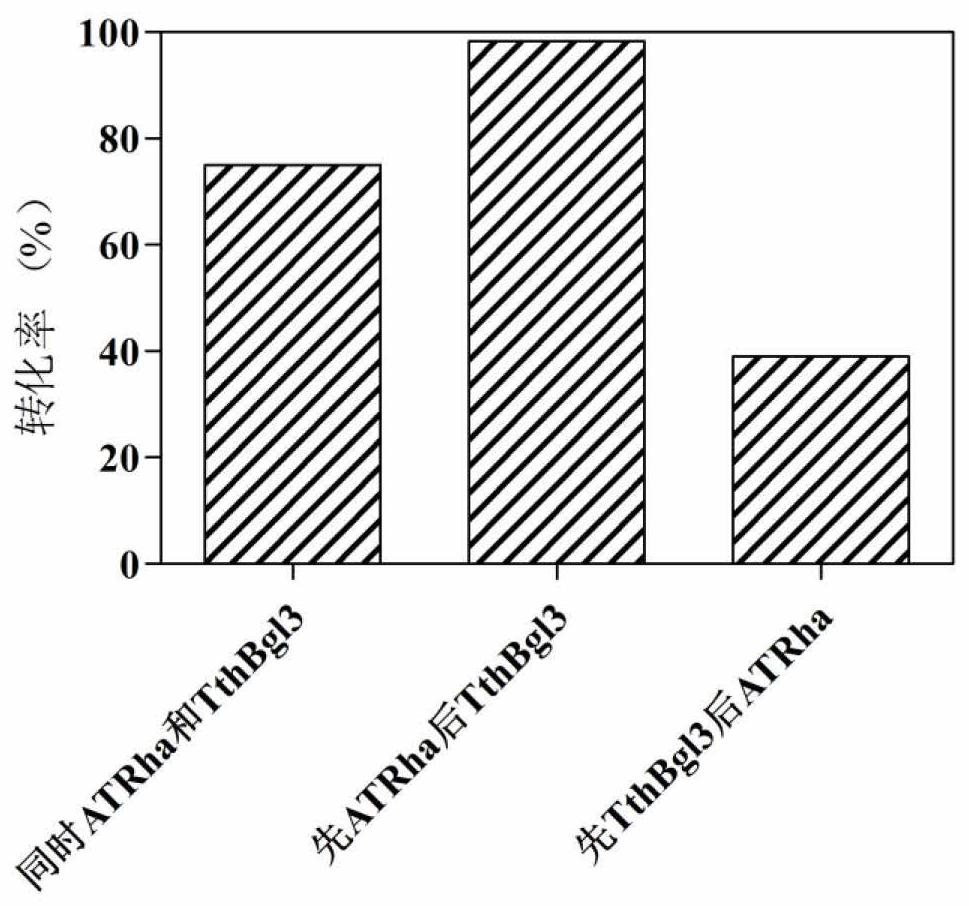 A kind of glucosidase composition and the method for preparing icarigenin by enzymatic method