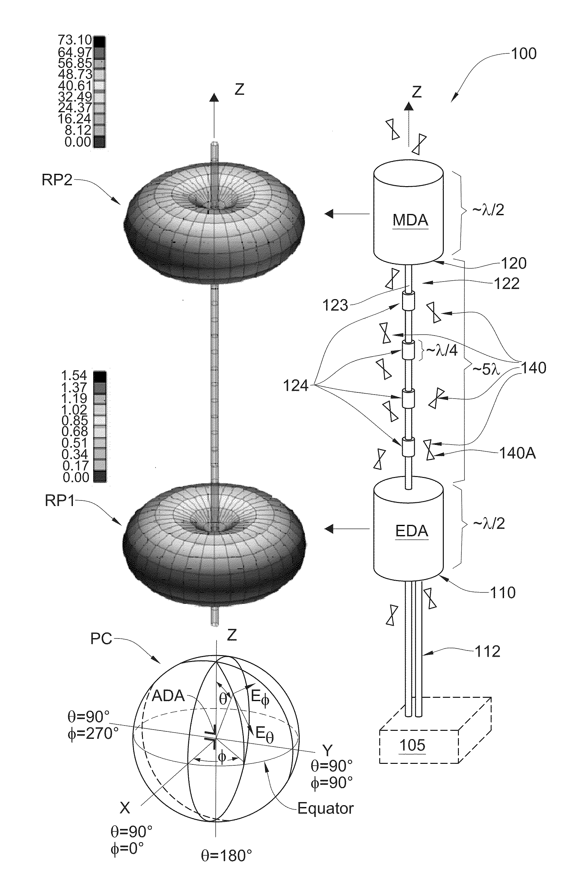 Multiple antenna system