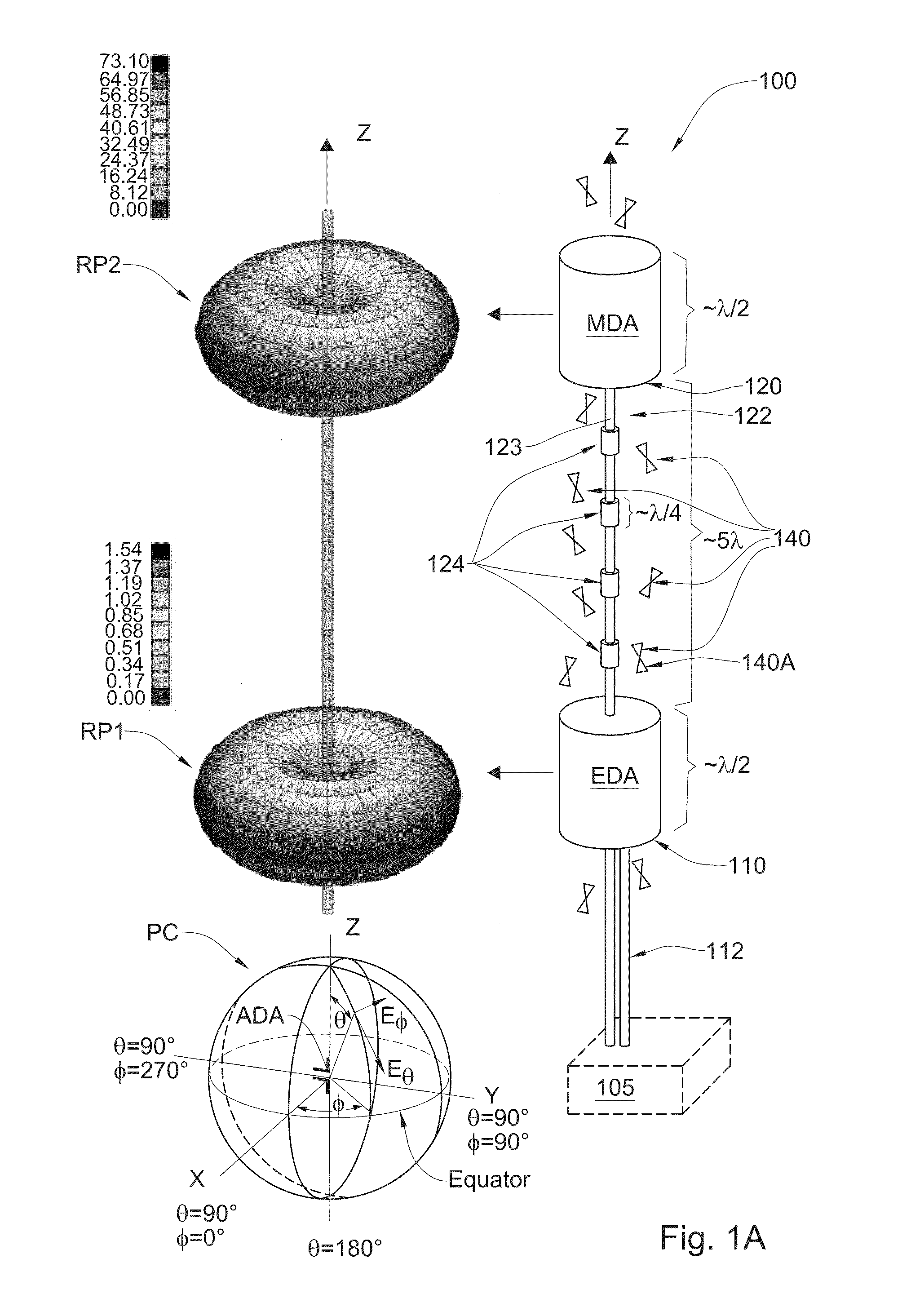 Multiple antenna system