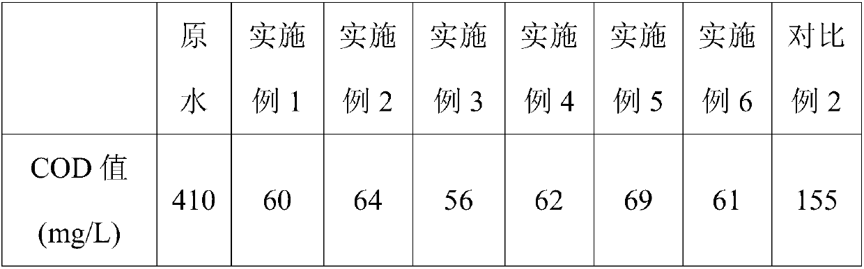 A process for preparing high specific surface iron oxyhydroxide and co-producing ammonium sulfate