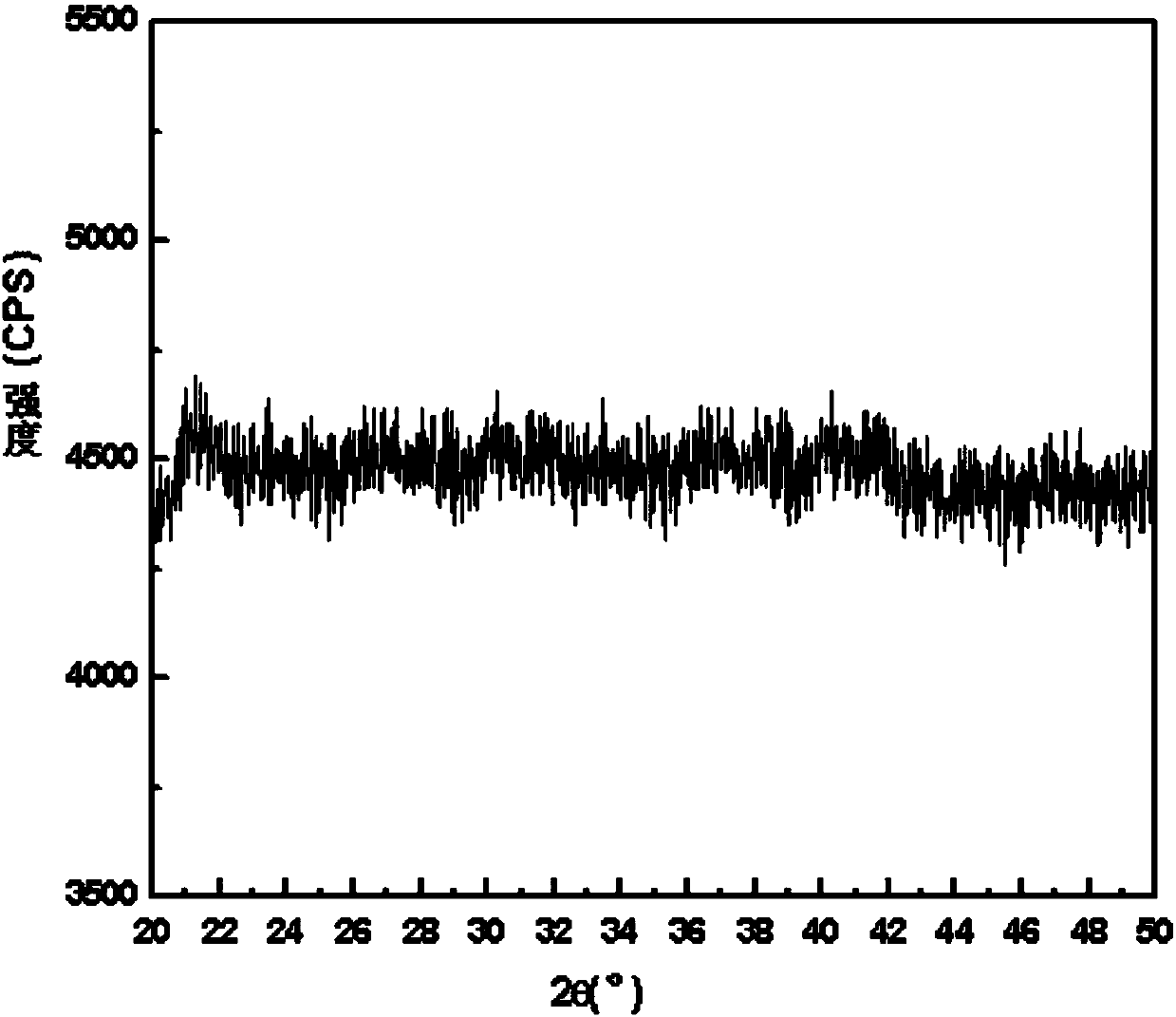 A process for preparing high specific surface iron oxyhydroxide and co-producing ammonium sulfate