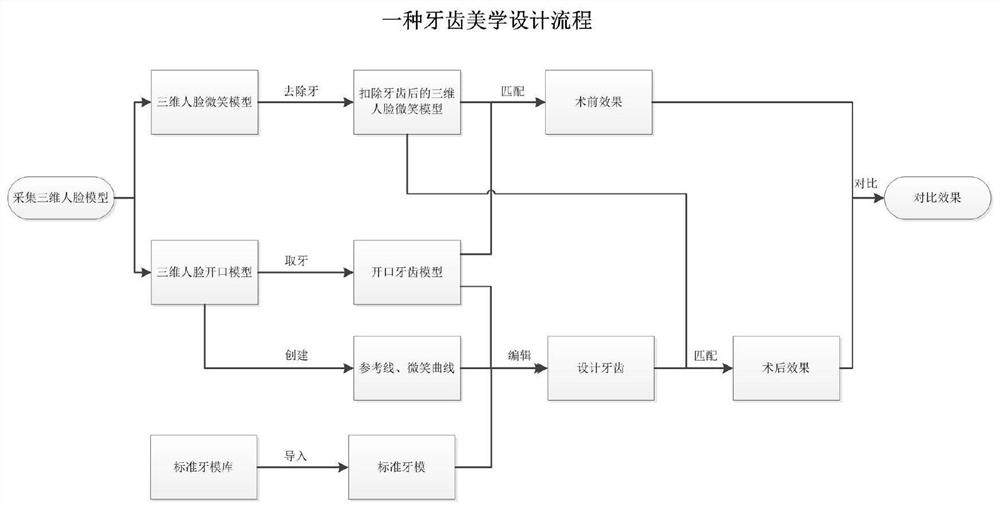 A tooth aesthetic design method and device