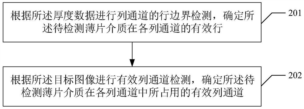 Slice medium thickness anomaly detection method and device, storage medium and equipment