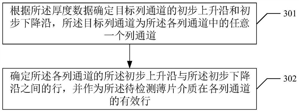 Slice medium thickness anomaly detection method and device, storage medium and equipment