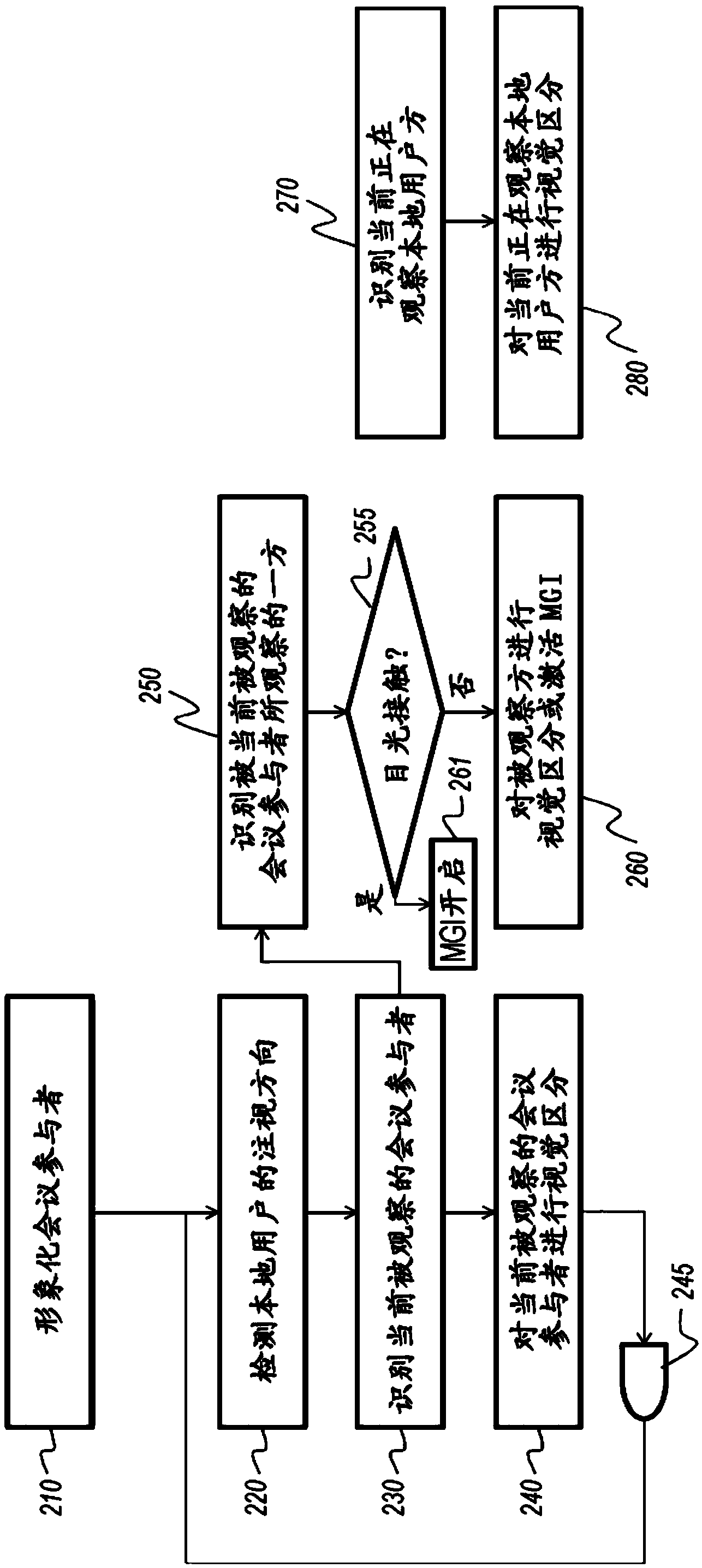 Method, server, and terminal for conducting a video conference