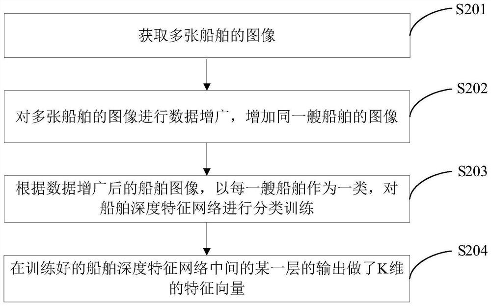 Ship target tracking method and system, computer equipment and storage medium