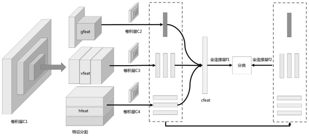 Ship target tracking method and system, computer equipment and storage medium