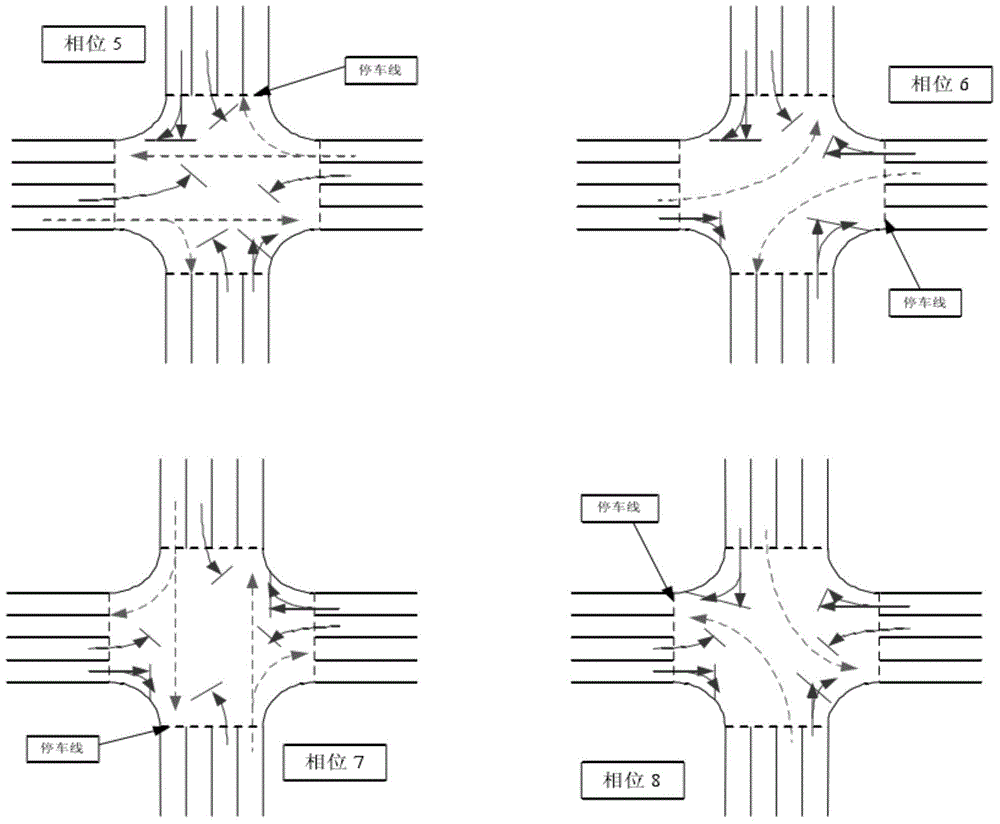 Pavement traffic signal lamp coordination control method based on reinforcement learning