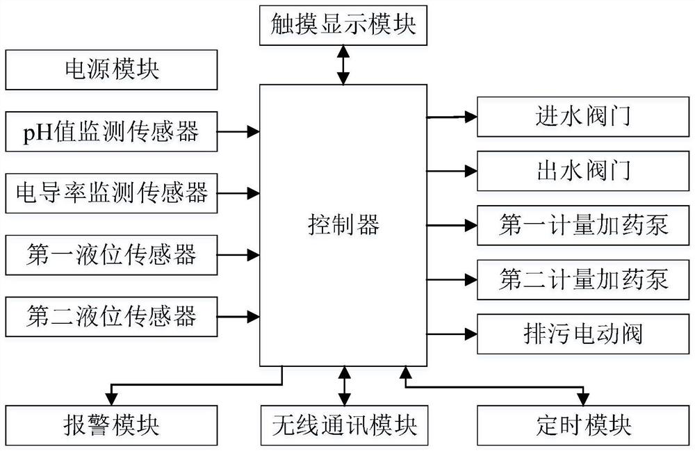 Intelligent building management system