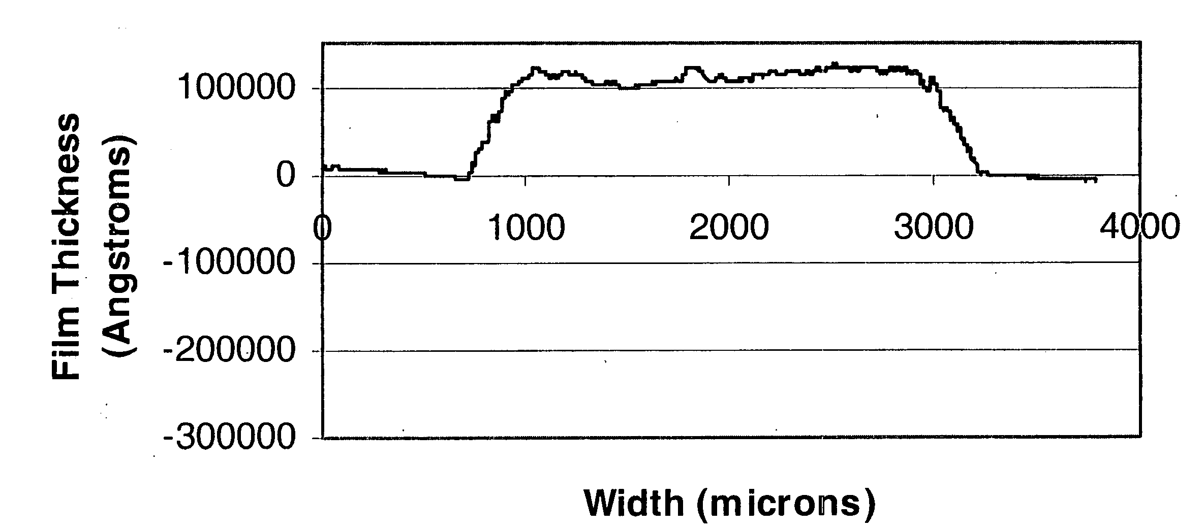 Polymer conductive composition containing zirconia for films and coatings with high wear resistance