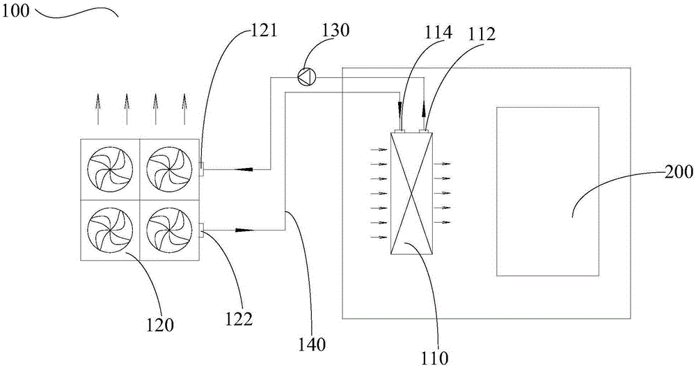 Substation constant temperature device