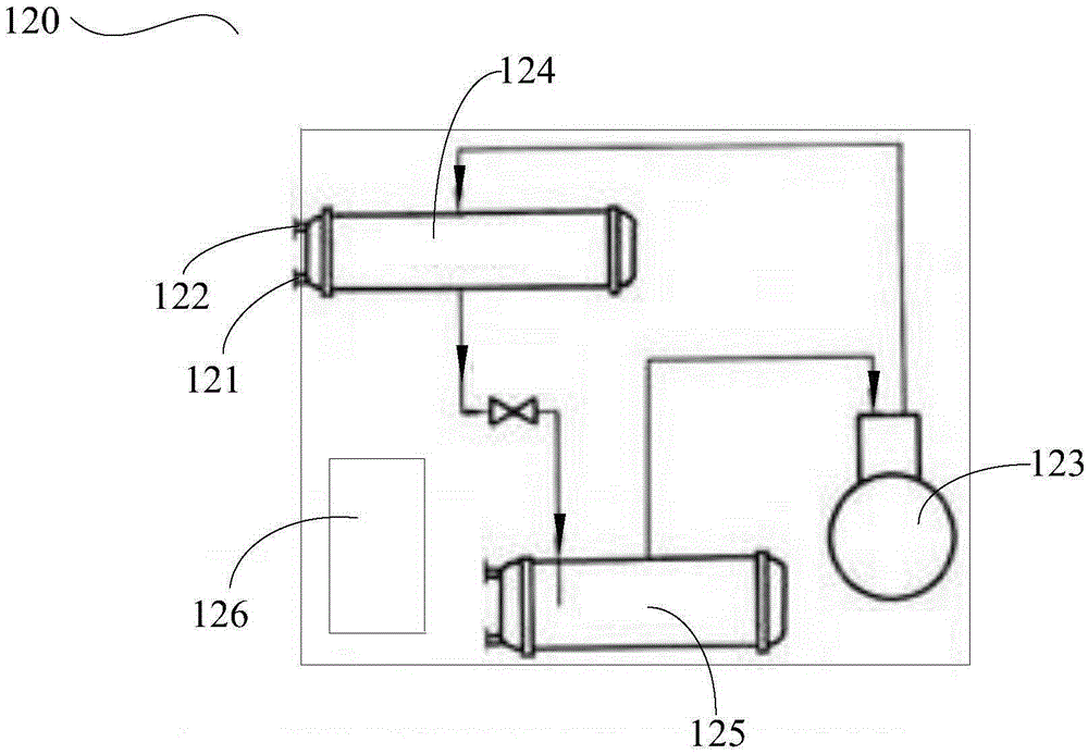 Substation constant temperature device