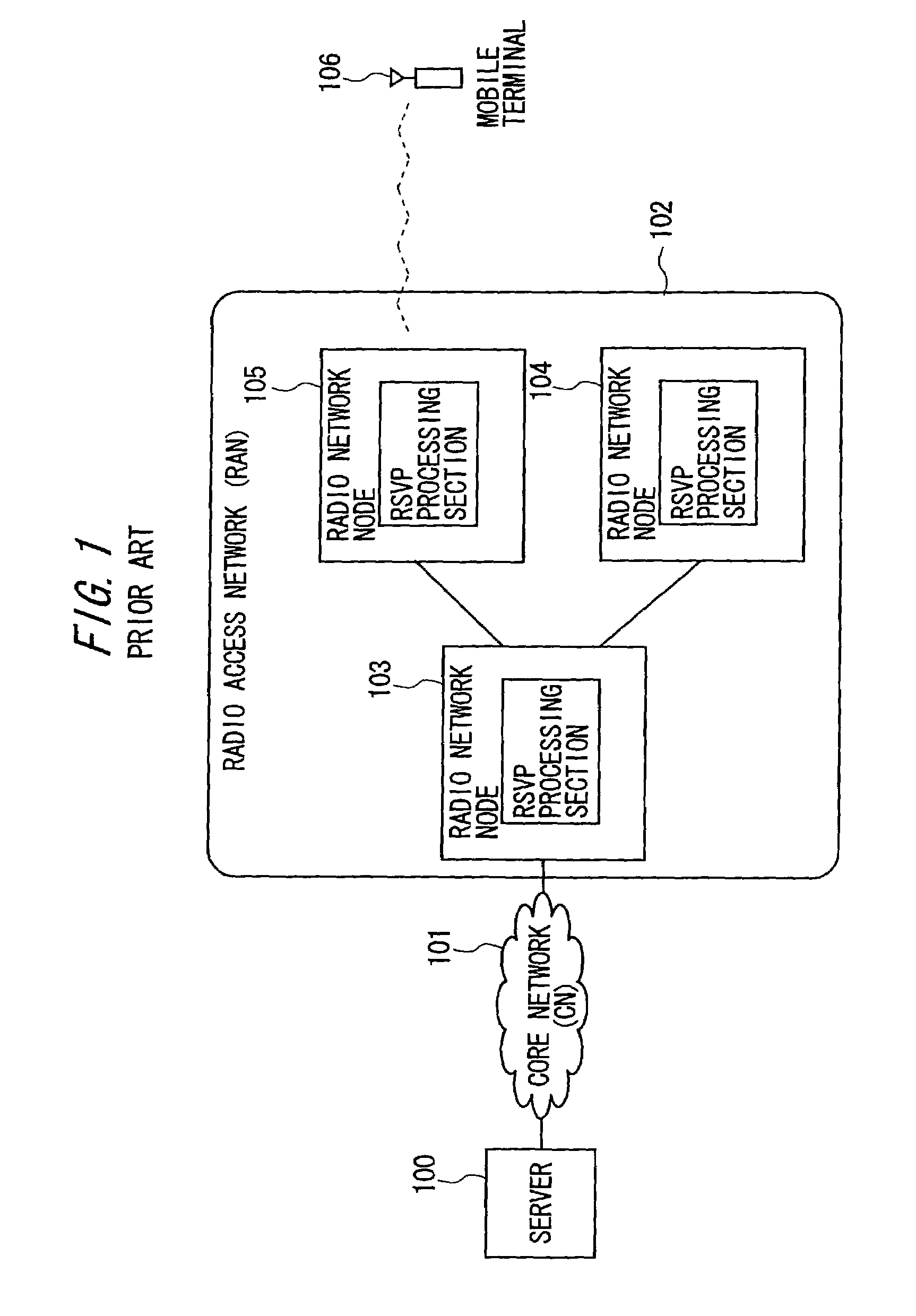 Mobile communication system using resource reservation protocol
