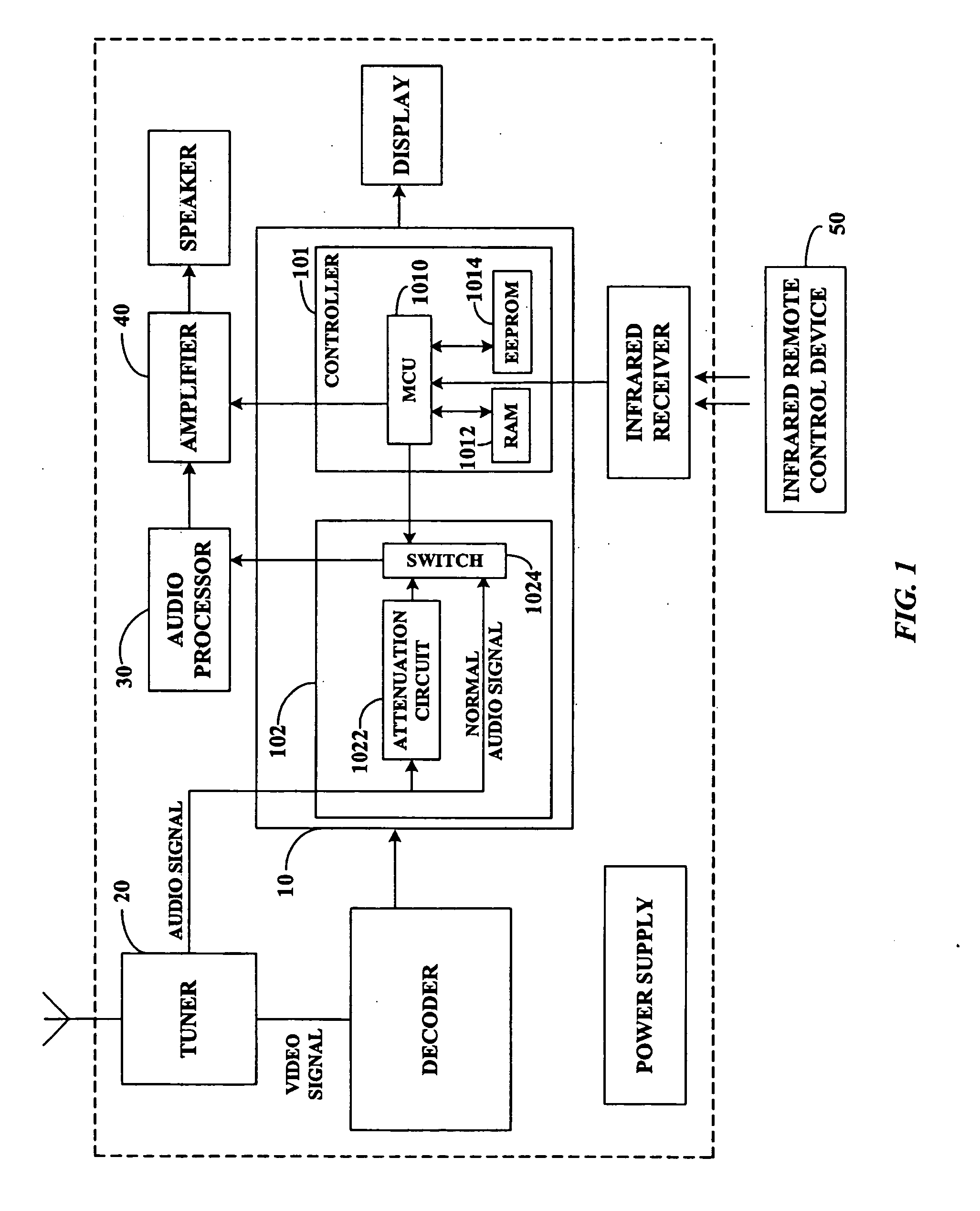 Apparatus and method for adjusting sound volume for televisions and other audio systems