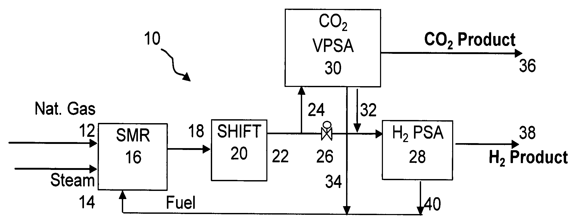 Process and apparatus to recover high purity carbon dioxide