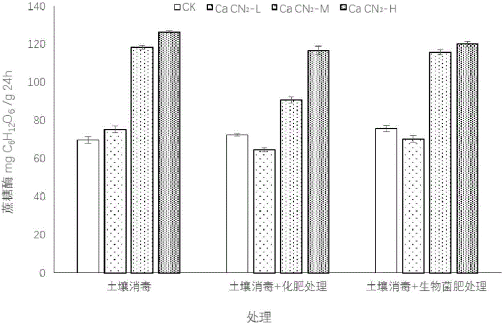 Control method of solanaceous vegetable soil continuous cropping obstacles