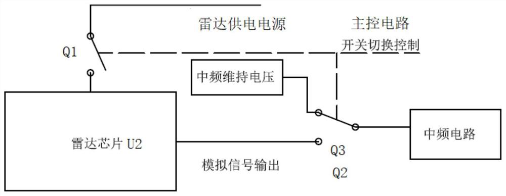 Novel radar sensor time-sharing power-saving circuit