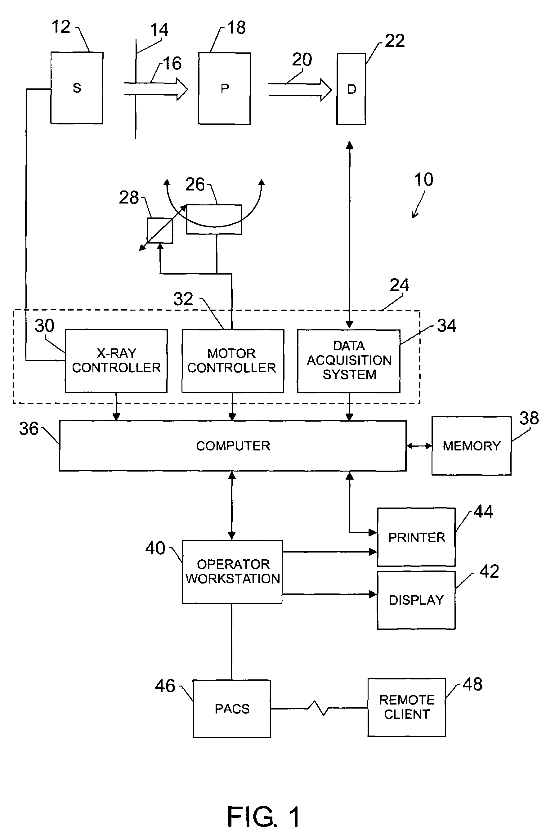 Method and system for imaging using multiple offset X-ray emission points