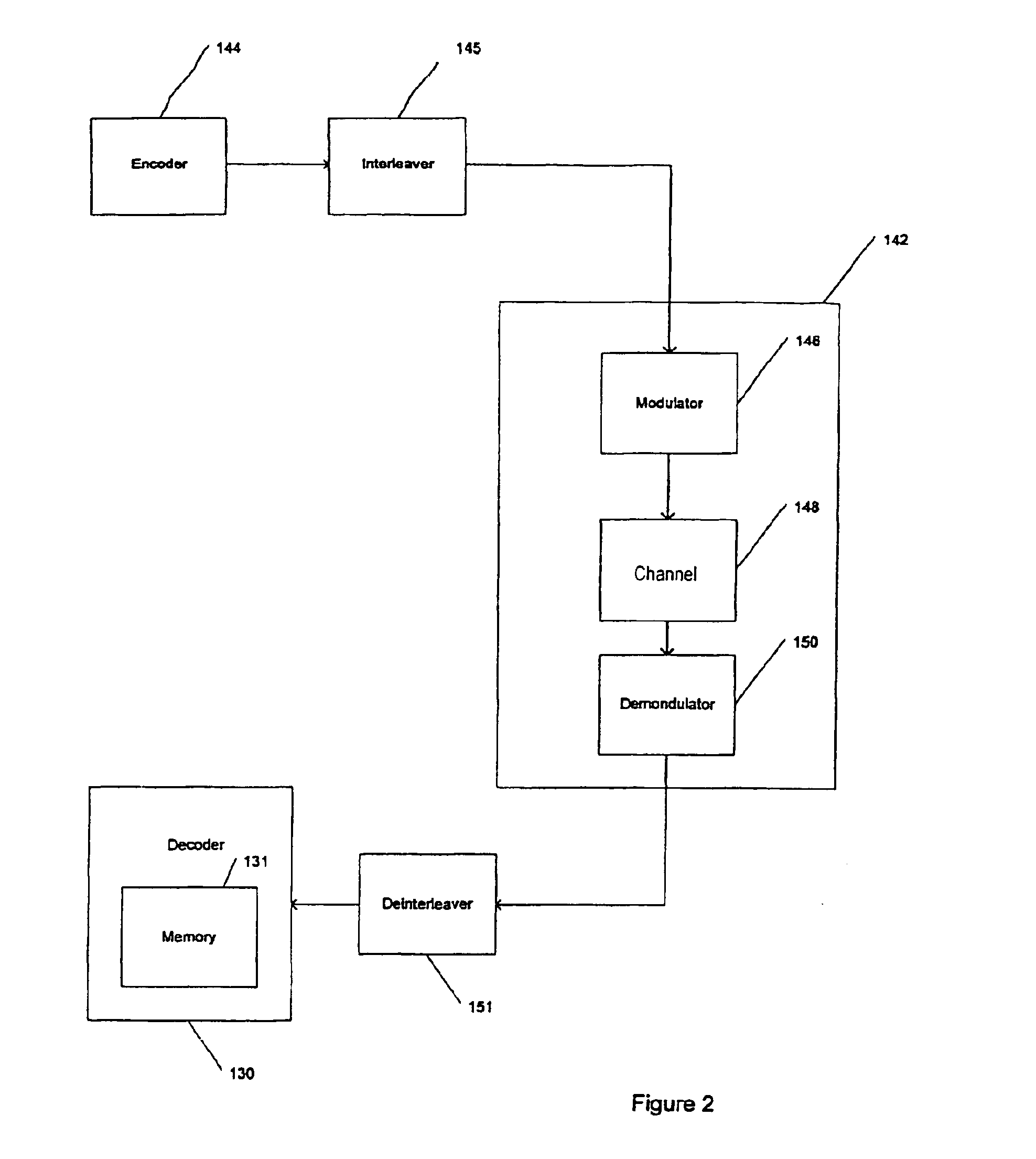 Viterbi decoder with adaptive traceback