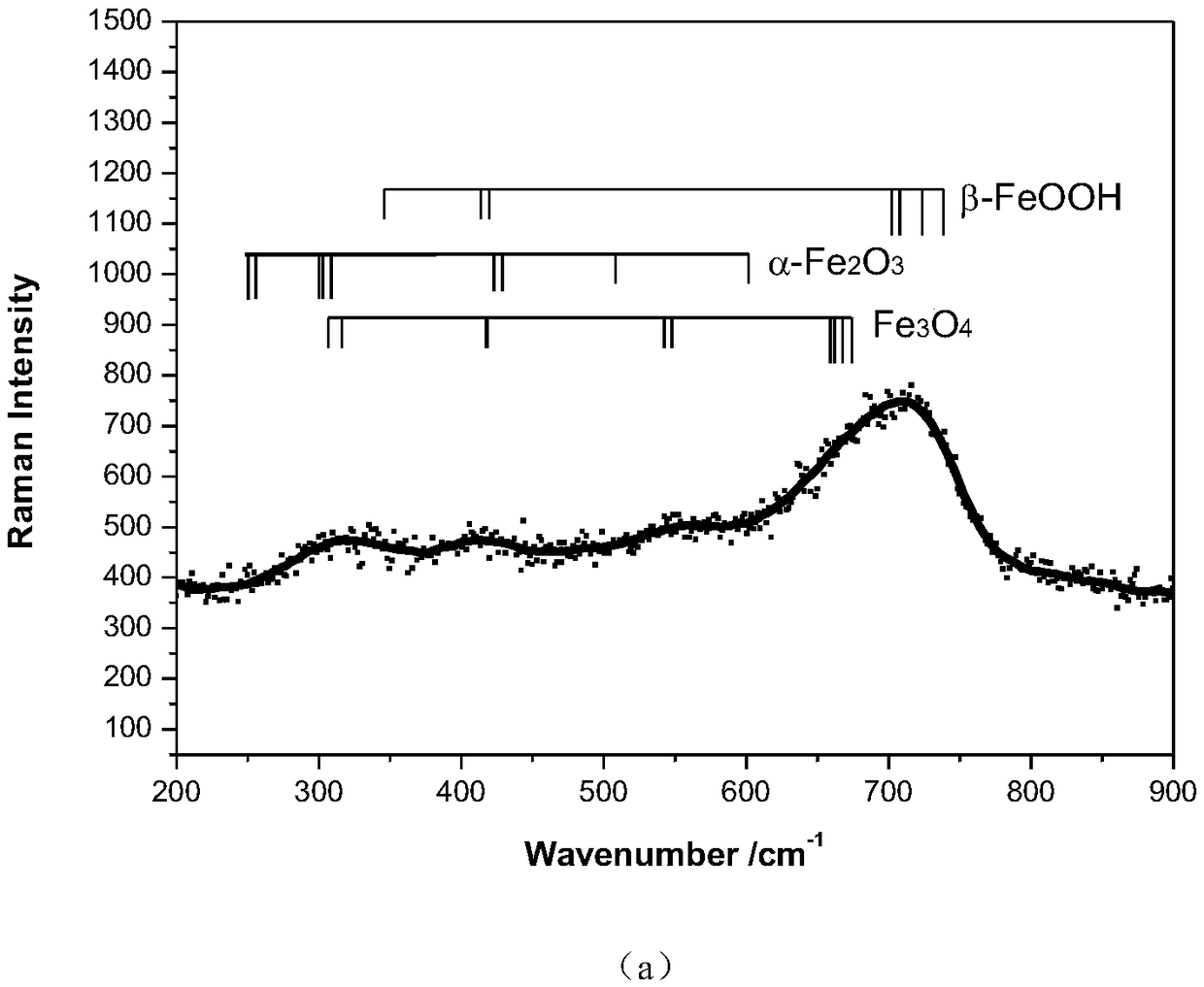 Test method for simulating corrosion process of stainless steel in industrial marine atmosphere