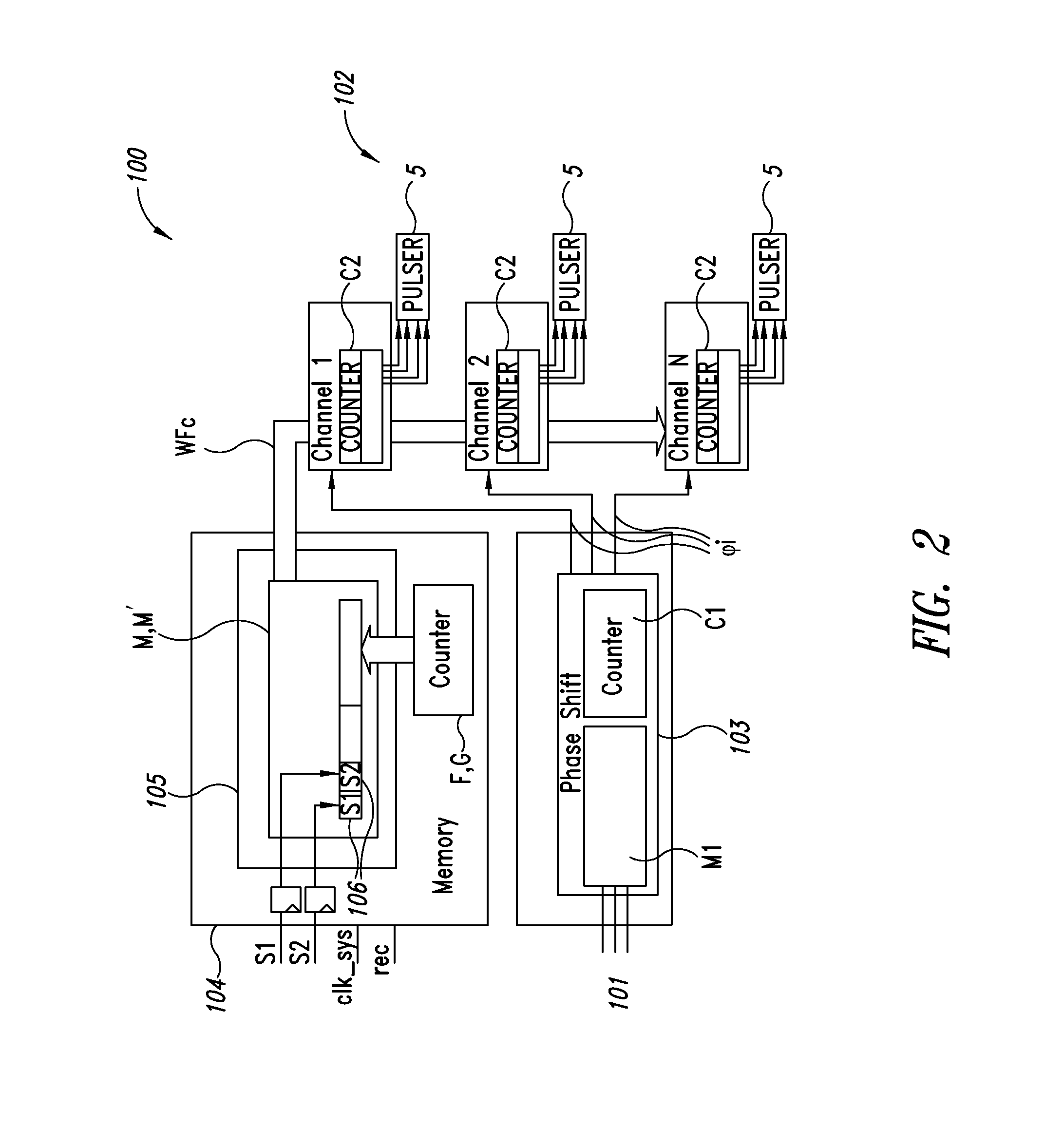 Method of setting a waveform signal in an ultrasound imaging apparatus and apparatus for setting an ultrasonic waveform signal using such method