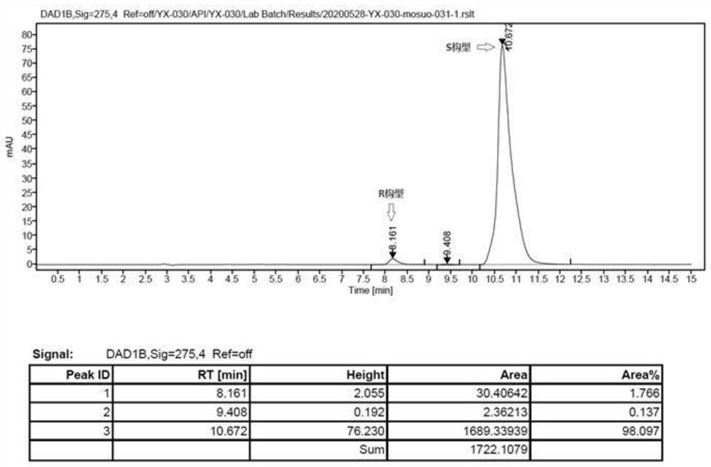 Preparation method of chiral bisoprolol fumarate