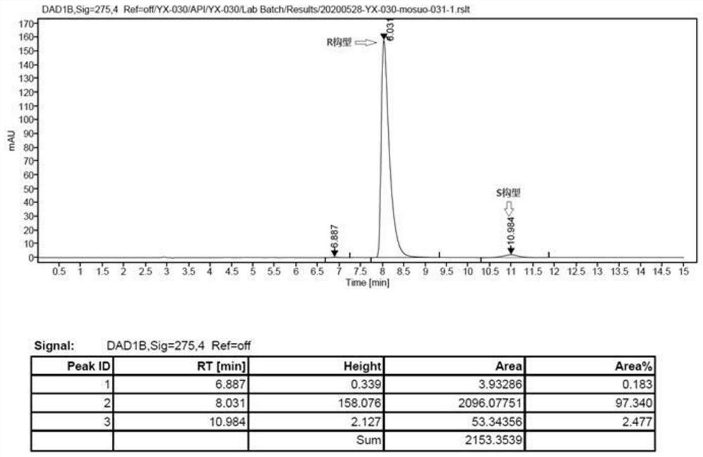 Preparation method of chiral bisoprolol fumarate