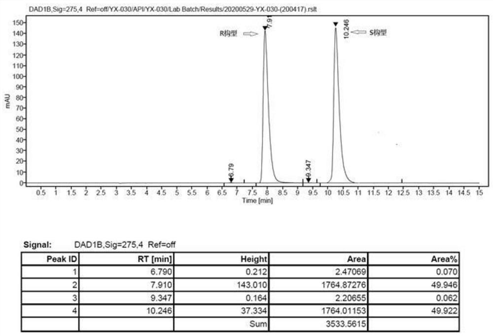 Preparation method of chiral bisoprolol fumarate