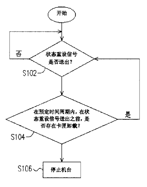 Method for preventing chip repetition deposition