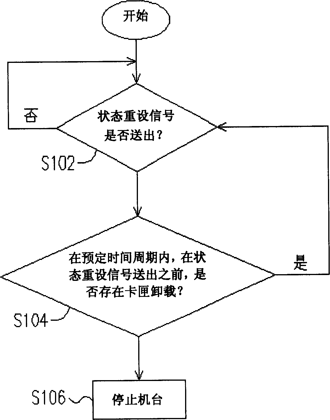 Method for preventing chip repetition deposition